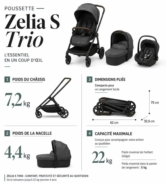 Tableau récapitulatif des caractéristiques techniques de la poussette Zelia S Trio